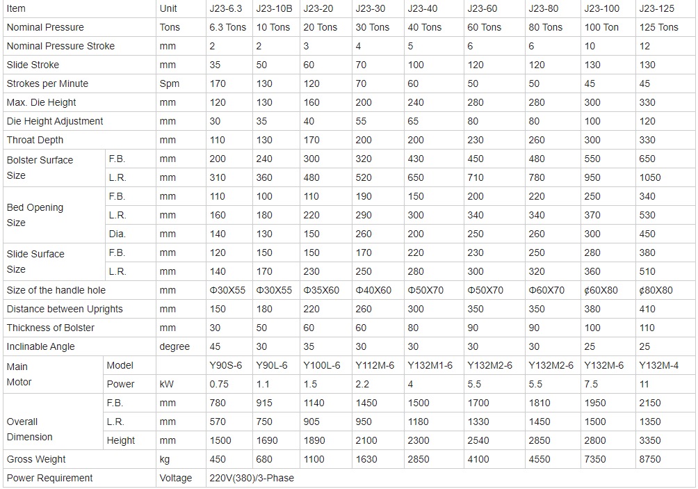10 Ton Small Mini Cnc Automatic Feeder High Speed Punching Machine 10 টন ছোট মিনি সিএনসি স্বয়ংক্রিয় ফিডার হাই স্পিড পাঞ্চিং মেশিন