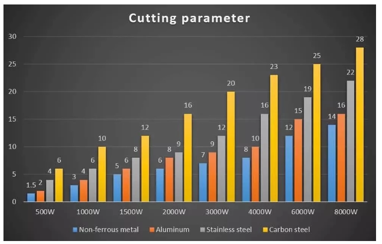 1000w 2000w Sheet Steel Metal Tube Cnc Fiber Laser Cutting Machine For Sale 1000w 2000w শীট স্টীল মেটাল টিউব Cnc ফাইবার লেজার কাটিং মেশিন বিক্রয়ের জন্য