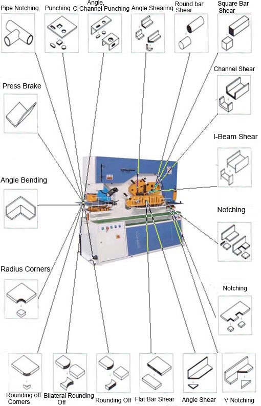 110 Ton Metal Sheet Press Corner Cutting Hydraulic Ironworker Machine 110 টন মেটাল শীট প্রেস কর্নার কাটা হাইড্রোলিক আয়রনওয়ার্কার মেশিন