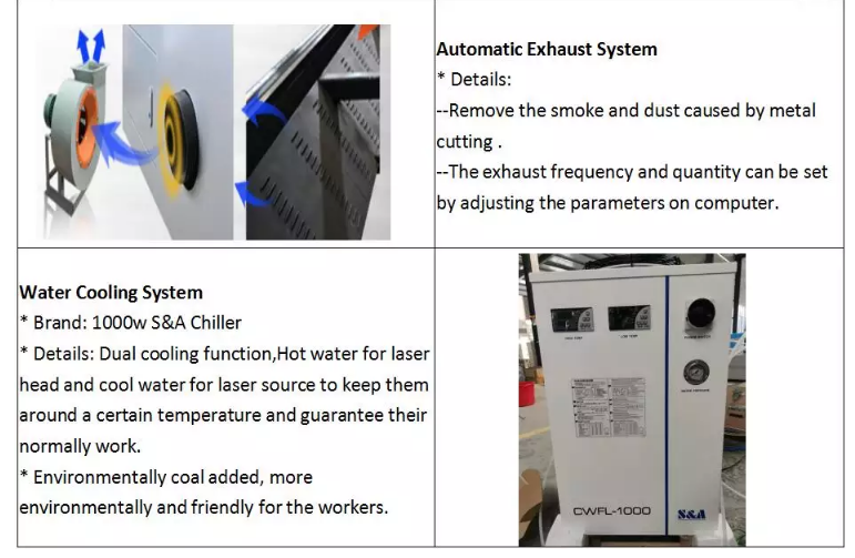 1390 1000w 1500w 2000w 3000w 6000w মেটাল ফাইবার লেজার কাটার মেশিন