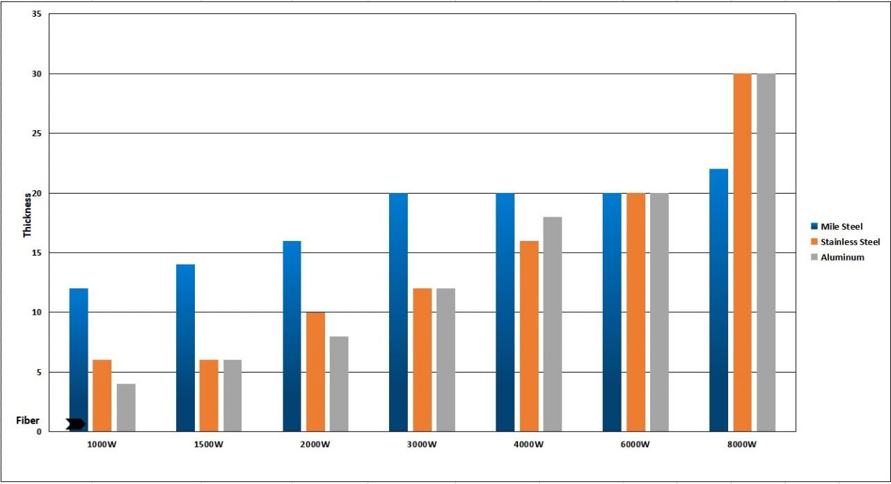 1kw 2kw Good Price Fiber Laser Cutting Machine For Sheet Metal শীট মেটালের জন্য 1kw 2kw ভাল দামের ফাইবার লেজার কাটিং মেশিন