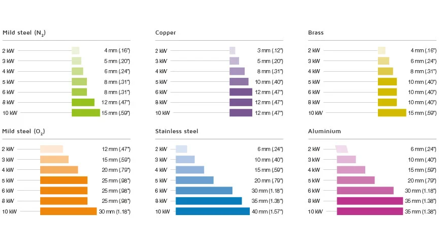 4000w Metal Fiber Laser Cutting Machine With Yaskawa Servo Motor ইয়াসকাওয়া সার্ভো মোটর সহ 4000w মেটাল ফাইবার লেজার কাটিং মেশিন