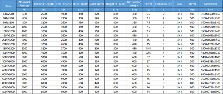 40t 2500mm Sheet Metal Automatic Cnc Hydraulic Brake Press Brake Machine 40t 2500mm শীট মেটাল স্বয়ংক্রিয় Cnc হাইড্রোলিক ব্রেক প্রেস ব্রেক মেশিন