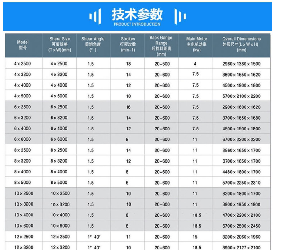 4mmx2500 Hydraulic Shearing Steel Plate Cutting Machinery Steel Plate Shear 4mmx2500 হাইড্রোলিক শিয়ারিং স্টিল প্লেট কাটিং মেশিনারি স্টিল প্লেট শিয়ার