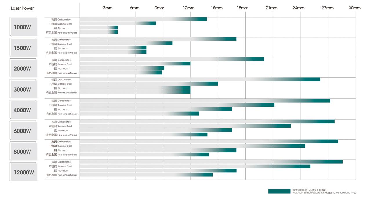500W 1500W 4Kw Fiber Laser Cutting Machine Sheet Metal Laser Cutter 2000Watt 3kw 500W 1500W 4Kw ফাইবার লেজার কাটিং মেশিন শীট মেটাল লেজার কাটার 2000Watt 3kw