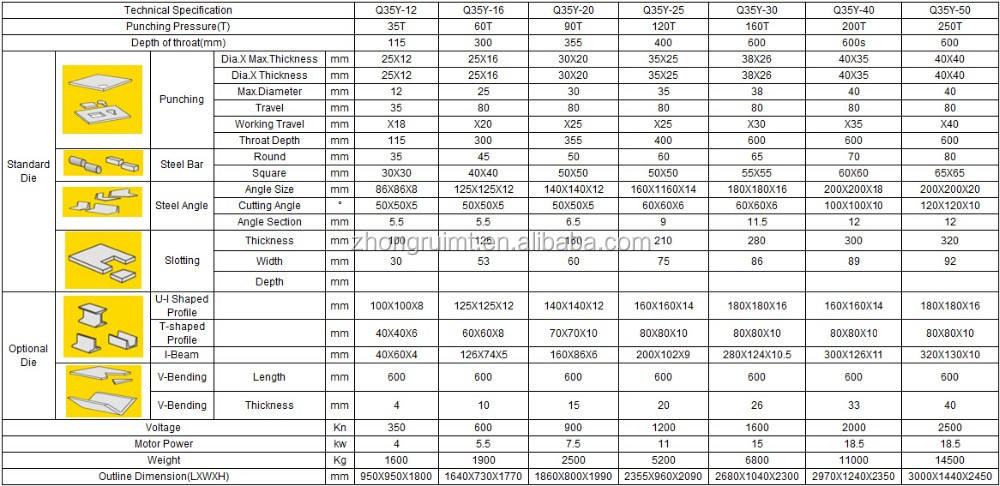 60t Q35-16 Hydraulic Ironworker Shearing Punching Bending And Notching Machine 60t Q35-16 হাইড্রোলিক আয়রনওয়ার্কার শিয়ারিং পাঞ্চিং বেন্ডিং এবং নচিং মেশিন