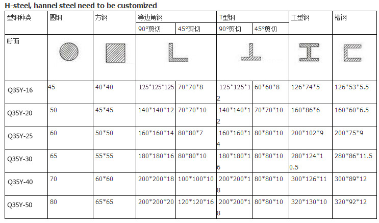 60t Q35-16 Hydraulic Ironworker Shearing Punching Bending And Notching Machine 60t Q35-16 হাইড্রোলিক আয়রনওয়ার্কার শিয়ারিং পাঞ্চিং বেন্ডিং এবং নচিং মেশিন