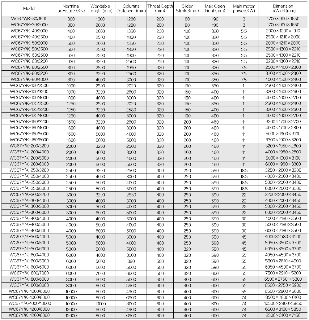 63t 2500mm Nc Carbon Steel Sheet Bending Machine Hydraulic Press Brake 63t 2500mm Nc কার্বন স্টিল শীট বেন্ডিং মেশিন হাইড্রোলিক প্রেস ব্রেক