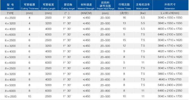 6mm Q11 Electric Sheet Plate Shearing Machine 8 Feet Sheet Metal Shearing Machine 6mm Q11 বৈদ্যুতিক শীট প্লেট শিয়ারিং মেশিন 8 ফুট শীট মেটাল শিয়ারিং মেশিন