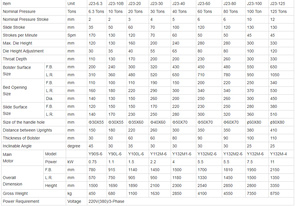 China Metal Aluminium Fin Sheet Punching Machine For Copper Cutting 8mm Hole Punch কপার কাটার জন্য চায়না মেটাল অ্যালুমিনিয়াম ফিন শীট পাঞ্চিং মেশিন 8 মিমি হোল পাঞ্চ