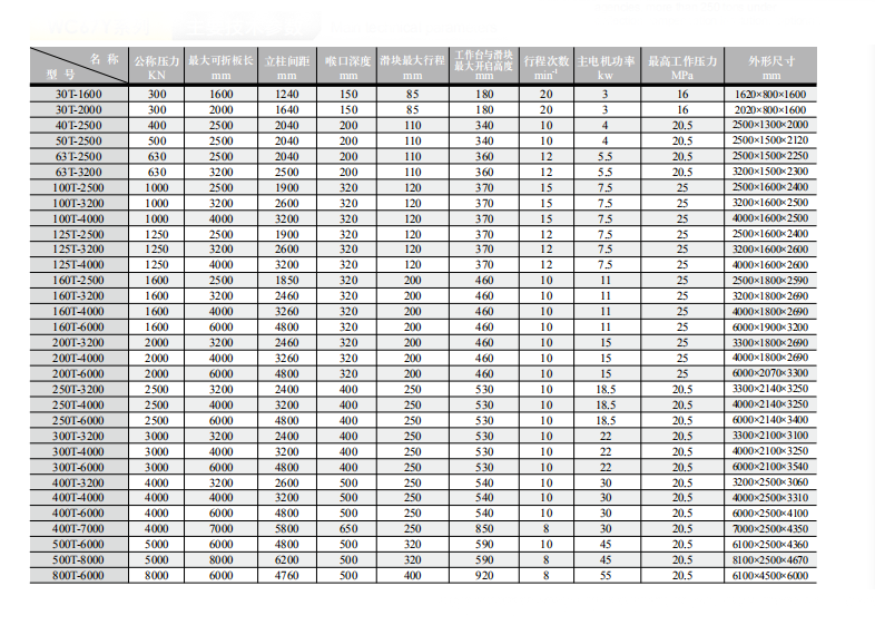 China Stainless Steel Metal Sheet Bending Cnc Hydraulic Press Brake Machine চীন স্টেইনলেস স্টীল মেটাল শীট নমন Cnc হাইড্রোলিক প্রেস ব্রেক মেশিন