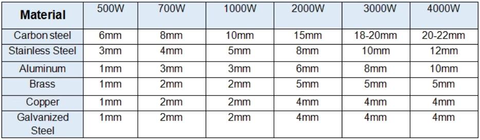 Cnc Laser Manufacture 500W 1000W 2000W Stainless Steel Fiber Laser Cutting Machine Cnc লেজার তৈরি 500W 1000W 2000W স্টেইনলেস স্টীল ফাইবার লেজার কাটার মেশিন