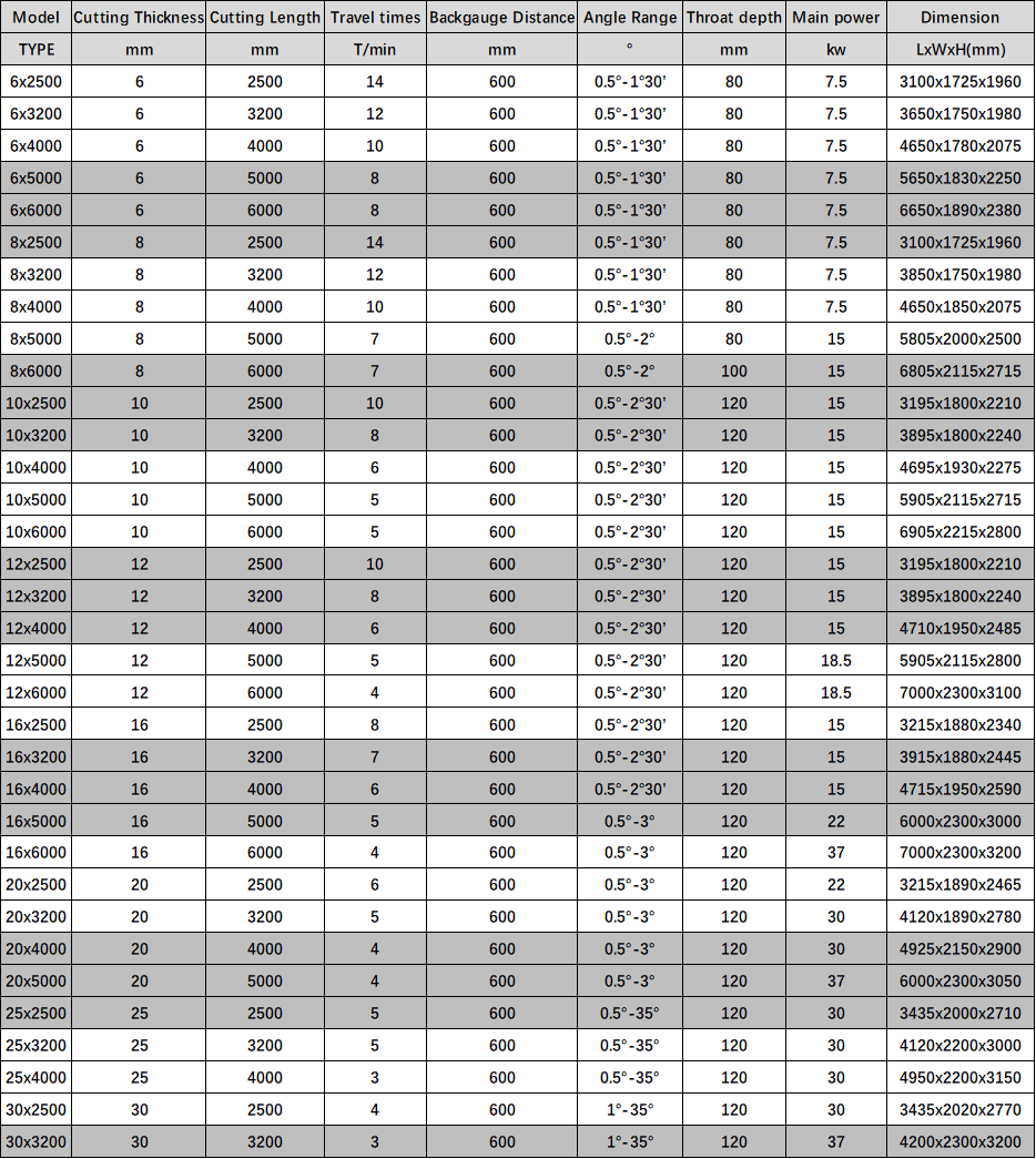Electric Shearing Machine / Metal Sheet Cutting Machine / Guillotine Electric Shear বৈদ্যুতিক শিয়ারিং মেশিন / মেটাল শিট কাটার মেশিন / গিলোটিন বৈদ্যুতিক শিয়ার