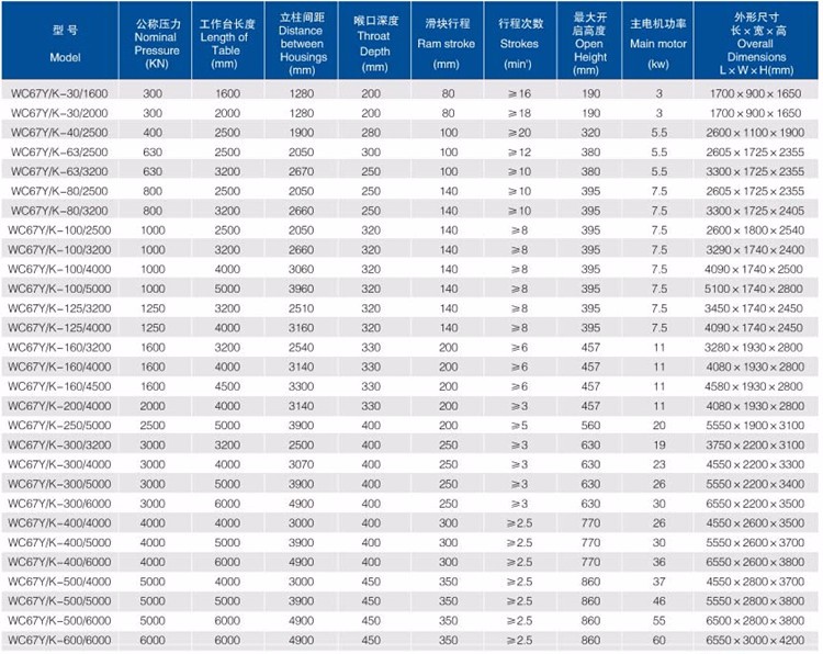 Good Price! Cnc Metal Steel Hydraulic Bending Machine Press Brake ভালো দাম! Cnc মেটাল স্টিল হাইড্রোলিক নমন মেশিন প্রেস ব্রেক