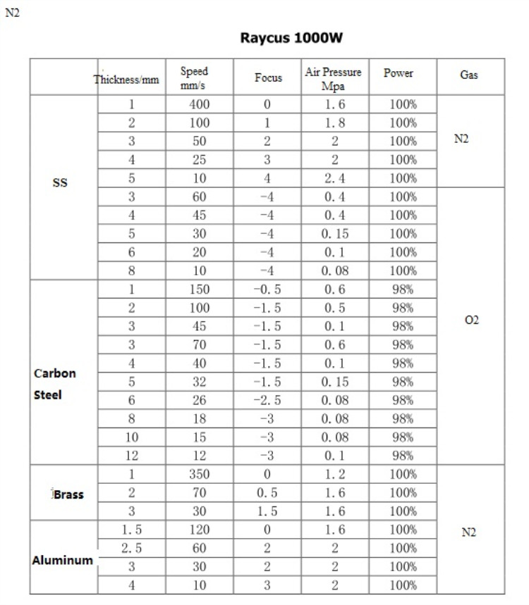High Quality 1530 Fiber Laser Cutting Machine For Metal 500w 750w 1000w 1500w মেটাল 500w 750w 1000w 1500w এর জন্য উচ্চ মানের 1530 ফাইবার লেজার কাটিং মেশিন