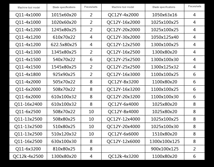 উচ্চ মানের বো টাই নতুন হাইড্রোলিক মেটাল ছোট গরম গিলোটিন শিয়ার ব্লেড