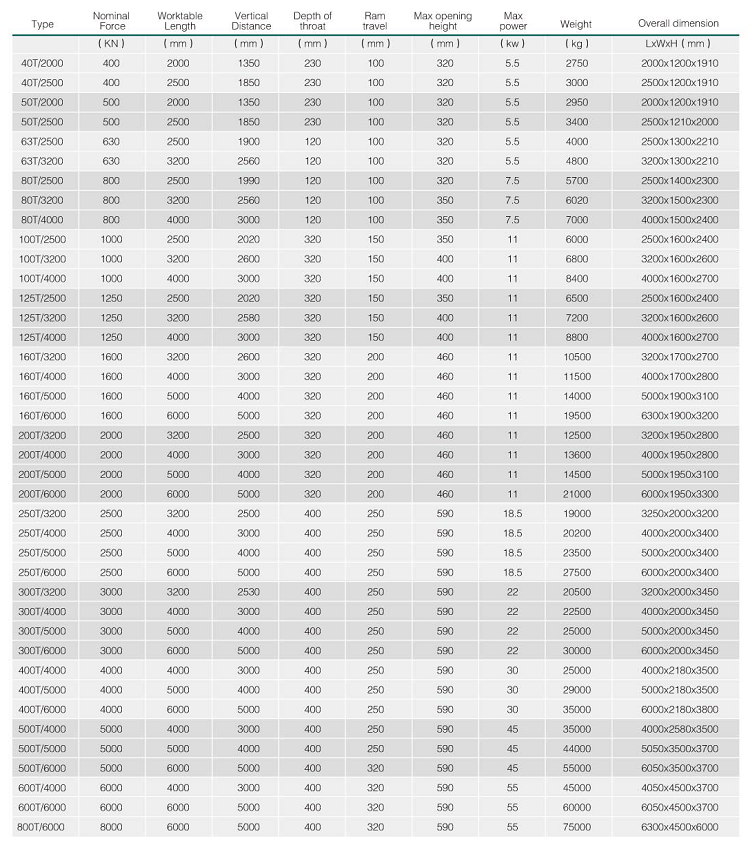 Hydraulic Press Brake Machine Wc67y 5mm Thickness Stainless Steel Sheet Thickness 2500mm Length Bending Machine Sheet Metal হাইড্রোলিক প্রেস ব্রেক মেশিন Wc67y 5mm বেধ স্টেইনলেস স্টীল শীট বেধ 2500mm দৈর্ঘ্য নমন মেশিন শীট মেটাল
