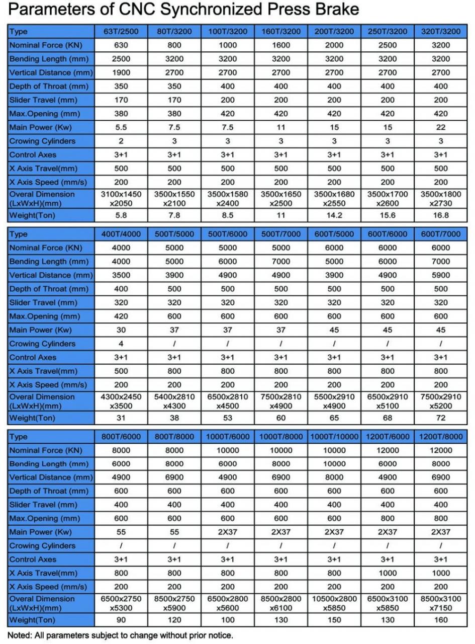 Hydraulic Press Brake Of 130t/3200mm 4+1 Axis Delem Da53t Cnc Press Brake 130t/3200mm 4+1 Axis Delem Da53t Cnc প্রেস ব্রেক এর হাইড্রোলিক প্রেস ব্রেক