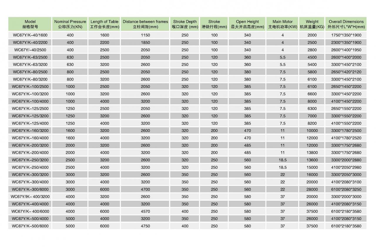 হাইড্রোলিক শীট মেটাল নমন Cnc প্রেস ব্রেক মেশিন Wc67y