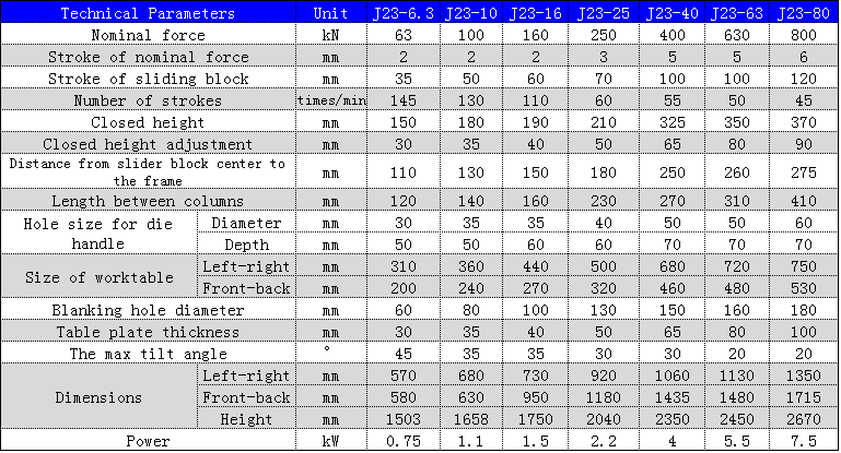 J23 Series Mechanical Power Press 250 To 10 Ton Punching Machine For Metal Hole Punching মেটাল হোল পাঞ্চিংয়ের জন্য J23 সিরিজ মেকানিক্যাল পাওয়ার প্রেস 250 থেকে 10 টন পাঞ্চিং মেশিন