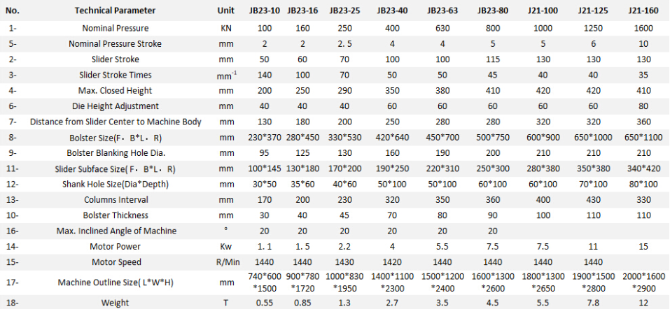 Jb23 Series Mechanical Power Press Punching Machine Jb23 সিরিজ মেকানিক্যাল পাওয়ার প্রেস পাঞ্চিং মেশিন