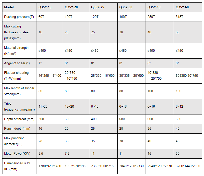 Q35y Series Hydraulic Ironworker Shearing And Punching Machine Q35y সিরিজ হাইড্রোলিক আয়রনওয়ার্কার শিয়ারিং এবং পাঞ্চিং মেশিন