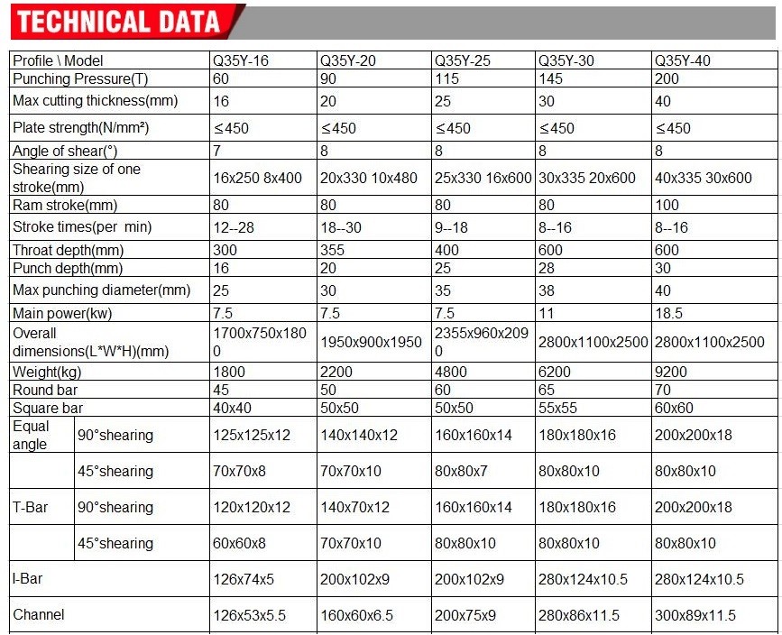 Q35y Series Multifunctional Hydraulic Iron Worker Combined Shearing And Punching Machine Q35y সিরিজ মাল্টিফাংশনাল হাইড্রোলিক আয়রন ওয়ার্কার কম্বাইন্ড শিয়ারিং এবং পাঞ্চিং মেশিন