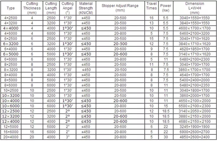 Qc12k-4x2500 Cnc Hydraulic Customized Shearing Machine Cutting Machine Qc12k-4x2500 Cnc হাইড্রোলিক কাস্টমাইজড শিয়ারিং মেশিন কাটার মেশিন
