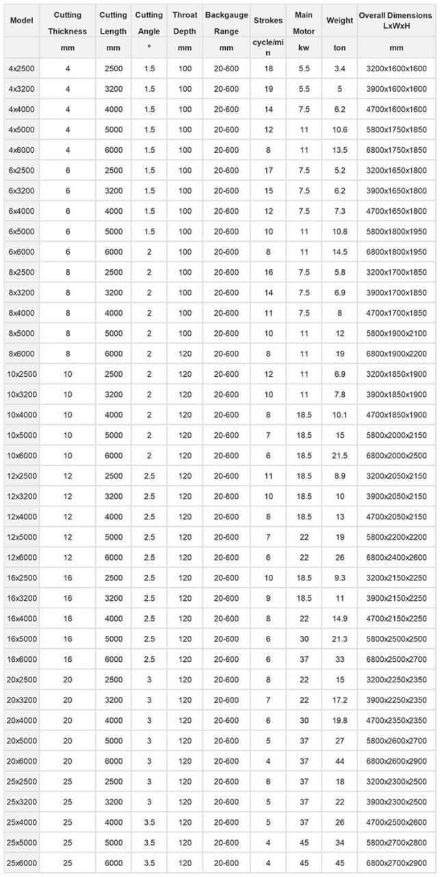 Small Cnc Electric Hydraulic Sheet Metal Plate Guillotine Shearing Machine Price ছোট Cnc বৈদ্যুতিক হাইড্রোলিক শীট মেটাল প্লেট গিলোটিন শিয়ারিং মেশিনের দাম