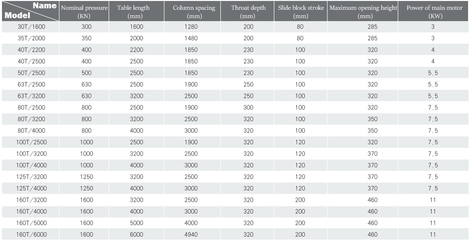Wc67y-160 4000 Hydraulic Press Brake Cnc Metal Bending Machine For 4000mm Width Steel Wc67y-160 4000 হাইড্রোলিক প্রেস ব্রেক সিএনসি মেটাল বেন্ডিং মেশিন 4000 মিমি প্রস্থ স্টিলের জন্য