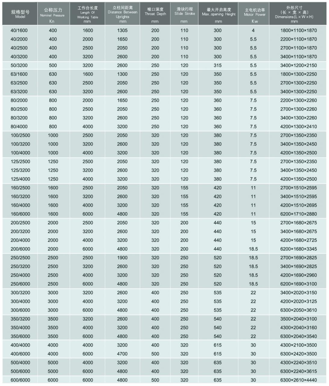 Wc67y / Wc67k Normal Cnc Hydraulic Press Brake Wc67y / Wc67k সাধারণ Cnc হাইড্রোলিক প্রেস ব্রেক