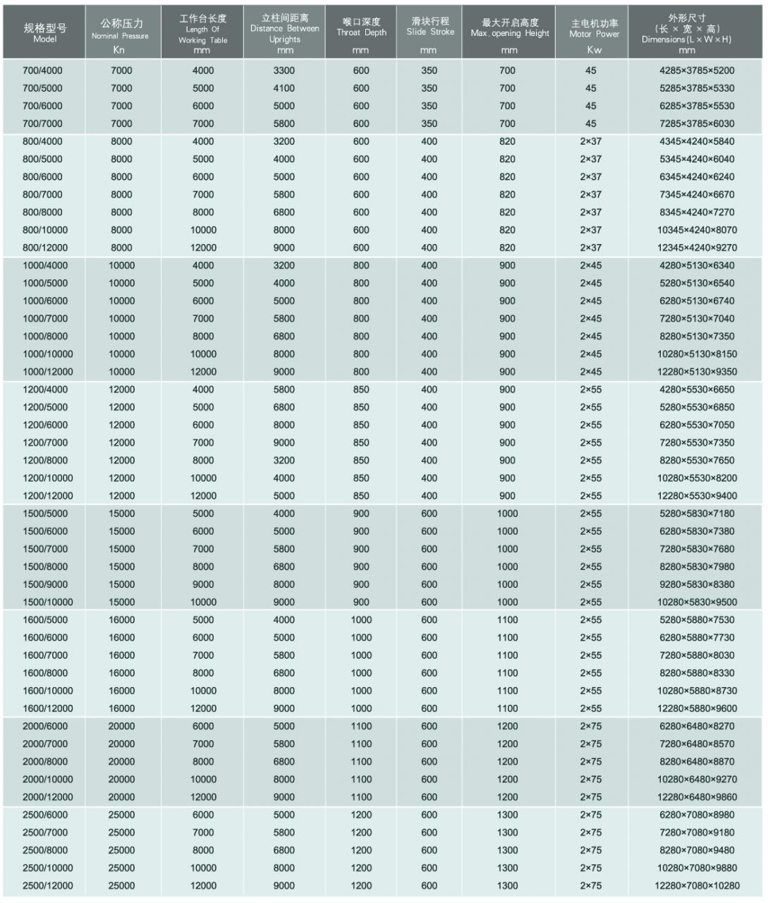 Wc67y / Wc67k Normal Cnc Hydraulic Press Brake Wc67y / Wc67k সাধারণ Cnc হাইড্রোলিক প্রেস ব্রেক