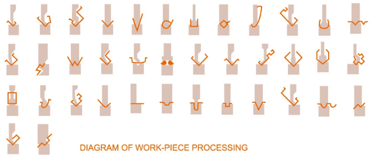 Wc67y / Wc67k Normal Cnc Hydraulic Press Brake Wc67y / Wc67k সাধারণ Cnc হাইড্রোলিক প্রেস ব্রেক